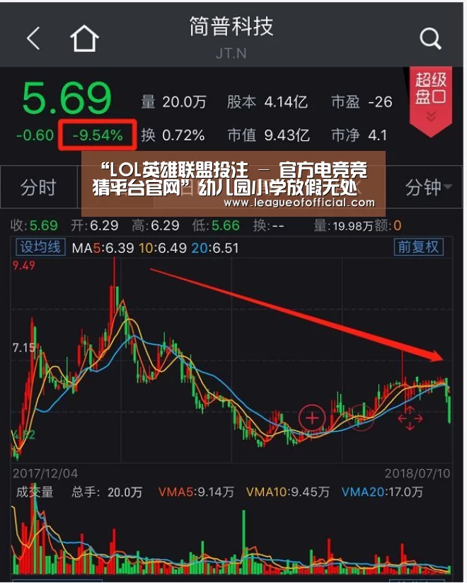 “LOL英雄联盟投注 - 官方电竞竞猜平台官网”幼儿园小学放假无处“圈养”“拼养”孩子悄悄流行(图4) 电竞赛事